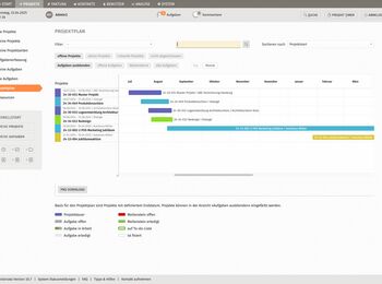 Projektplan als Gantt-Chart